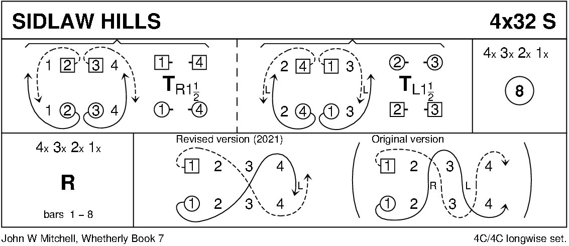 Sidlaw Hills (Mitchell - Whetherly Book 7) Keith Rose's Diagram