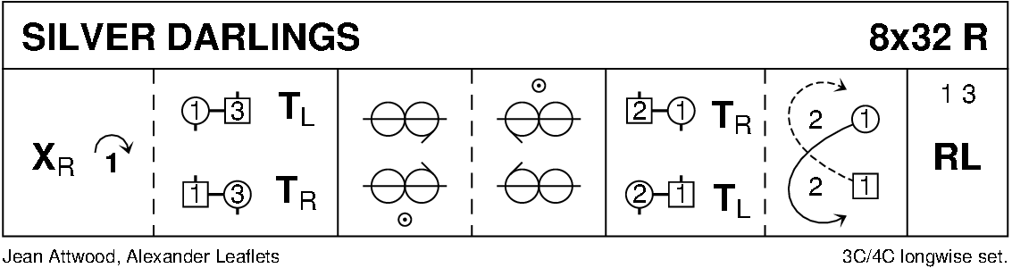 Silver Darlings Keith Rose's Diagram