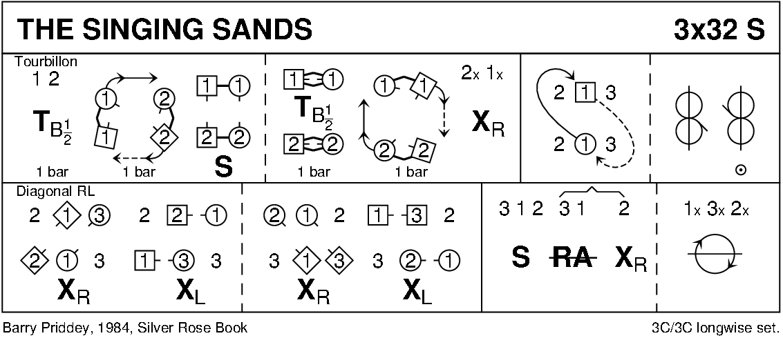 The Singing Sands Keith Rose's Diagram