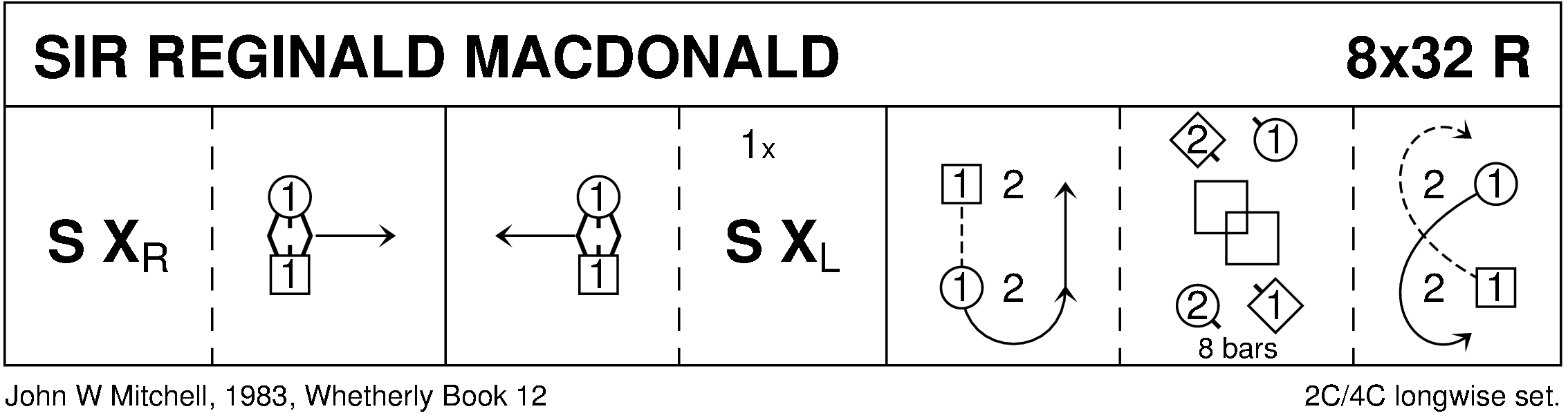 Sir Reginald MacDonald (Mitchell - Whetherly Book 12) Keith Rose's Diagram