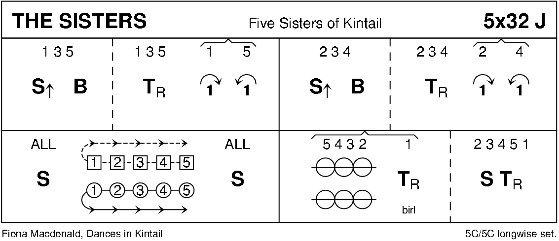 The Sisters Keith Rose's Diagram
