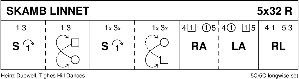 Skamb Linnet Keith Rose's Diagram