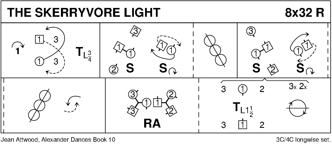 The Skerryvore Light Keith Rose's Diagram