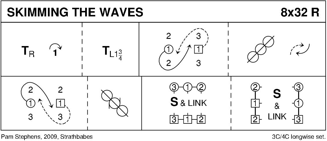 Skimming The Waves Keith Rose's Diagram