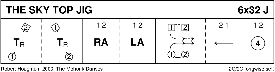 The Sky Top Jig Keith Rose's Diagram