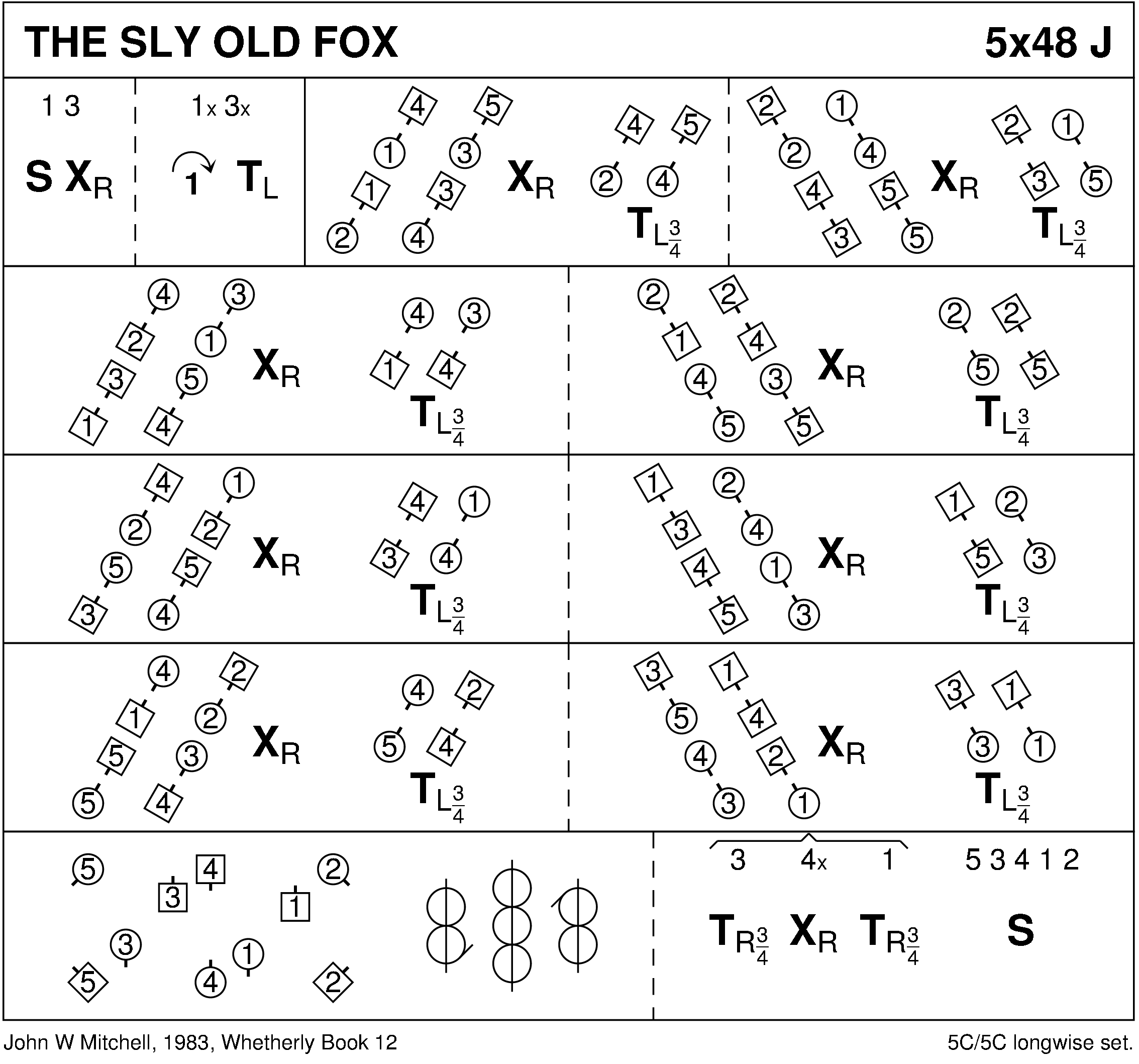 The Sly Old Fox Keith Rose's Diagram
