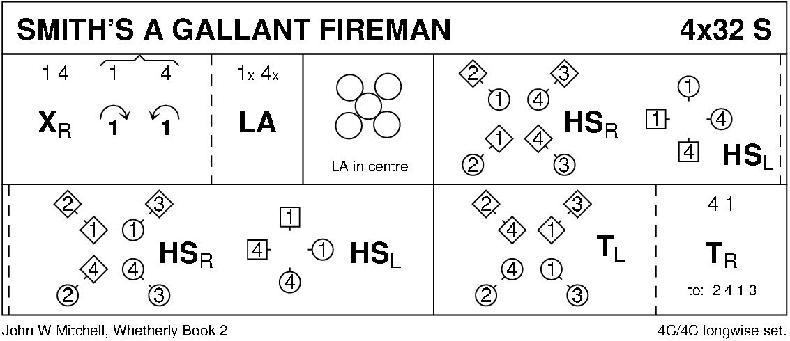 Smith's A Gallant Fireman Keith Rose's Diagram