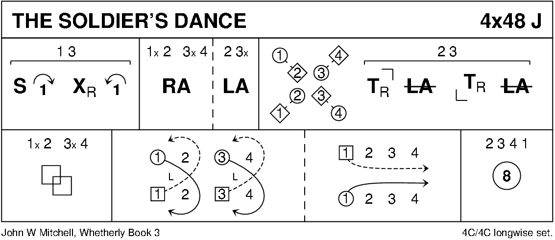 The Soldier's Dance Keith Rose's Diagram