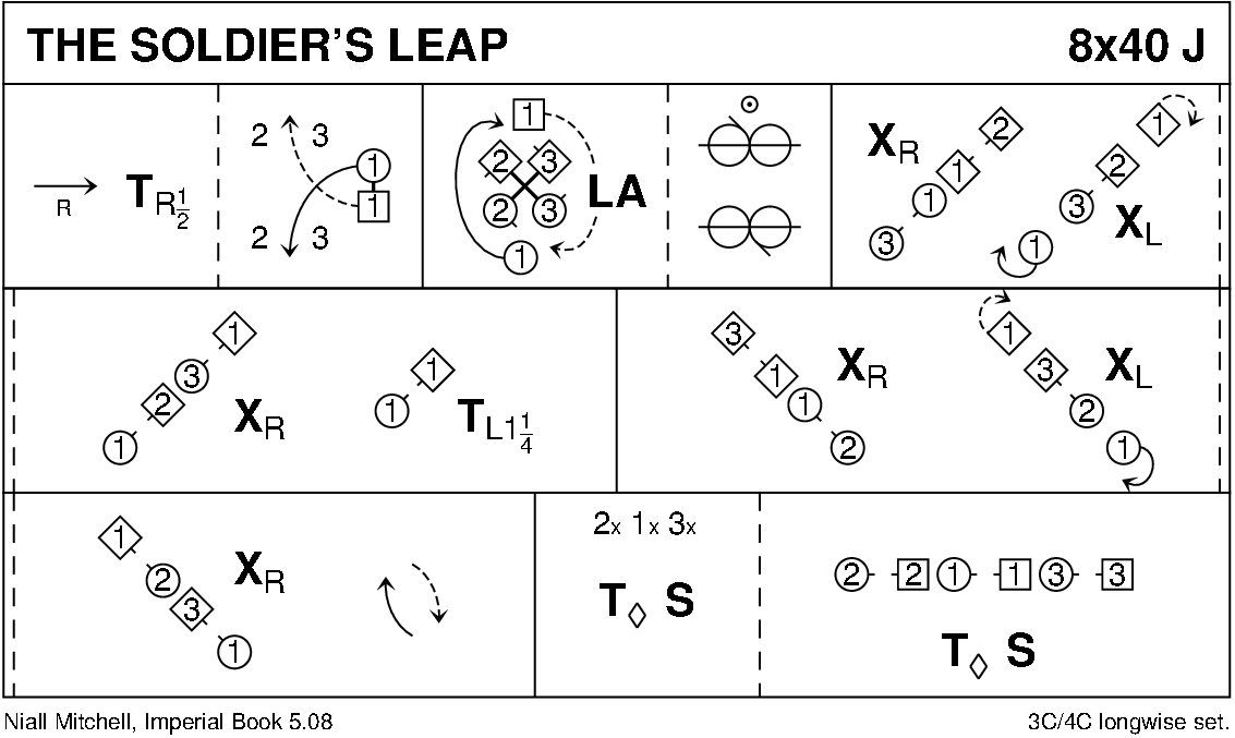 The Soldier's Leap Keith Rose's Diagram