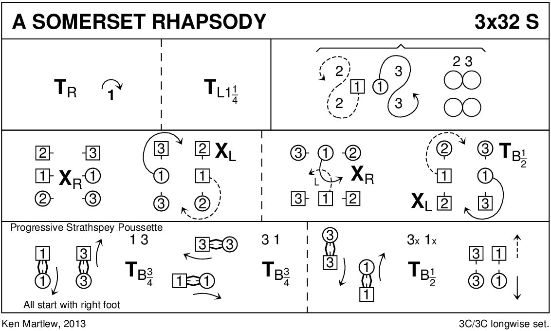 Somerset Rhapsody Keith Rose's Diagram