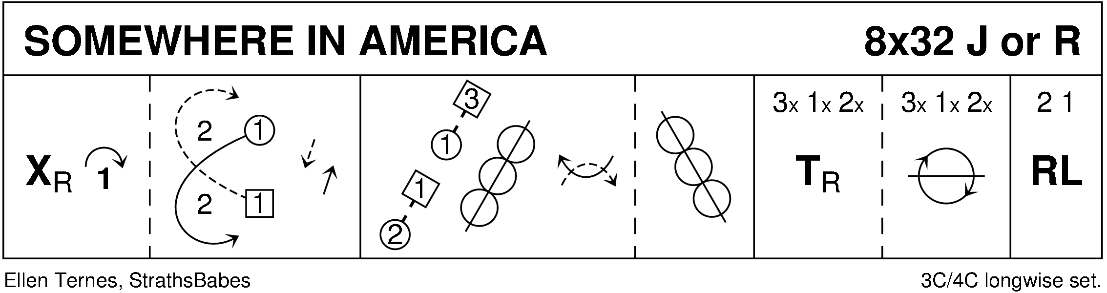 Somewhere In America Keith Rose's Diagram