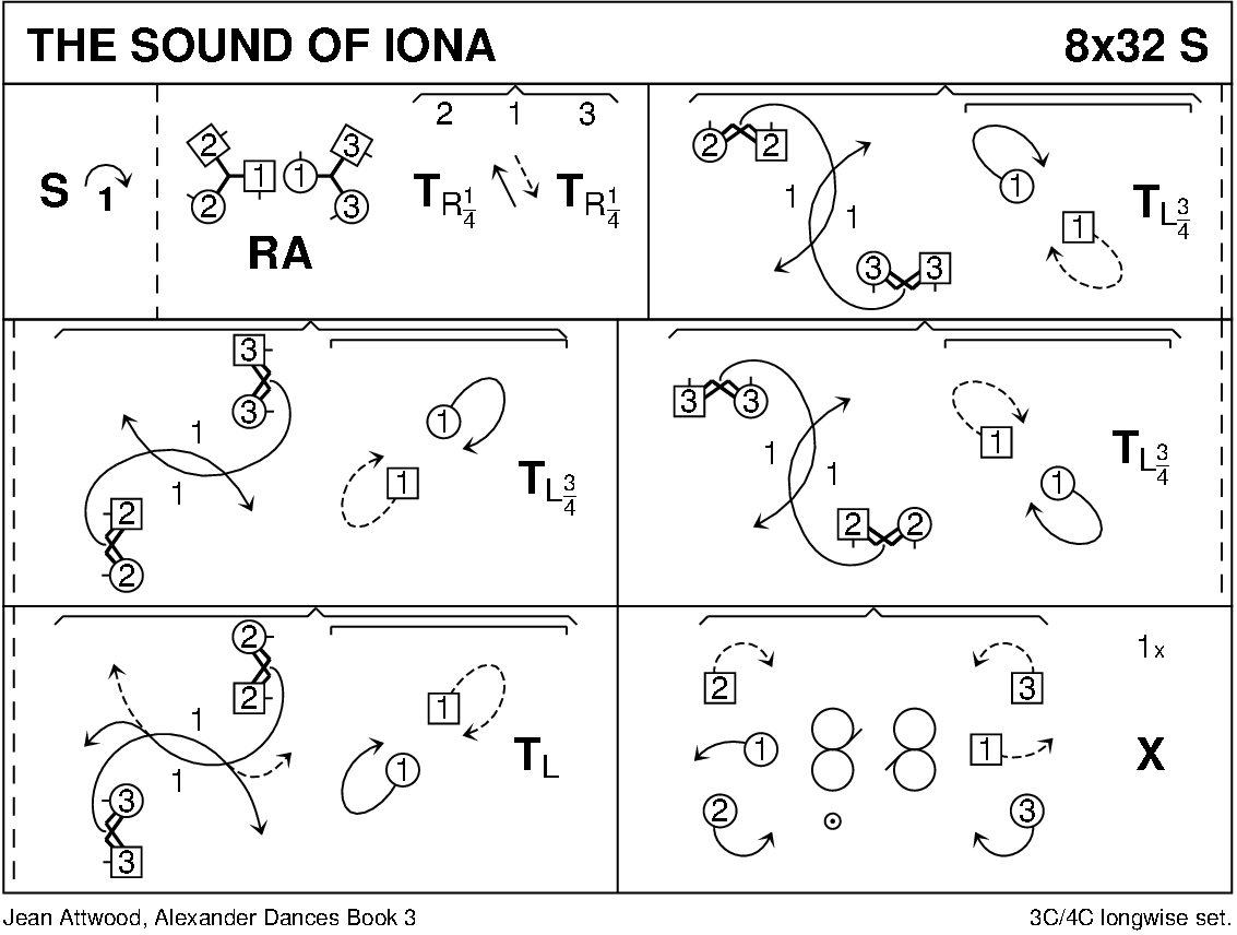 The Sound Of Iona (Attwood) Keith Rose's Diagram