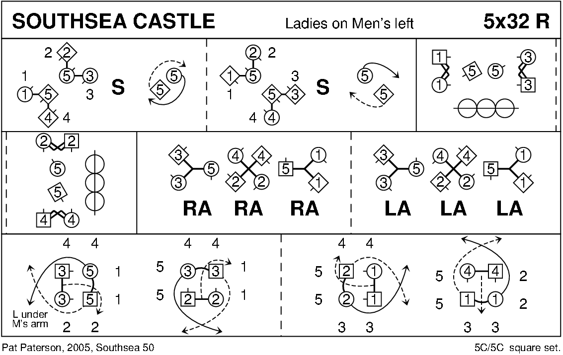 Southsea Castle Keith Rose's Diagram