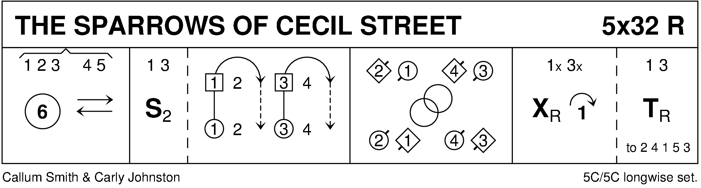 The Sparrows Of Cecil Street Keith Rose's Diagram