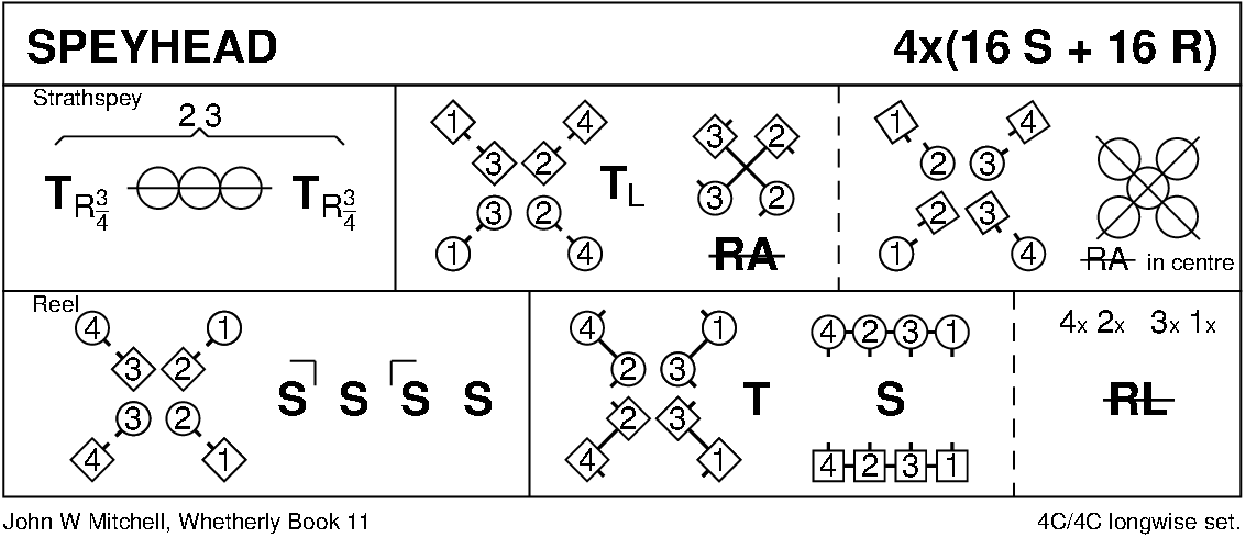 Speyhead Keith Rose's Diagram