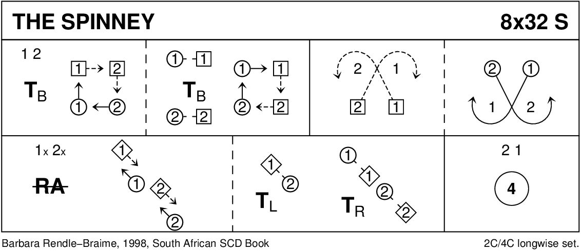 The Spinney Keith Rose's Diagram