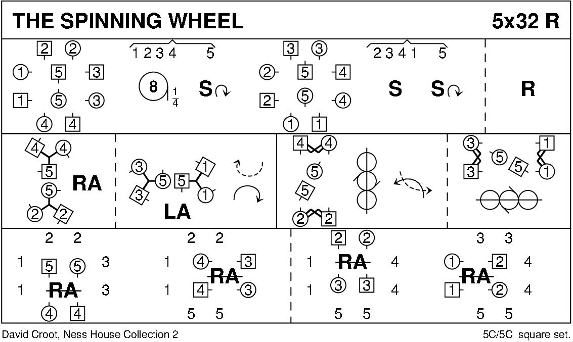 Spinning Wheel (Croot) Keith Rose's Diagram