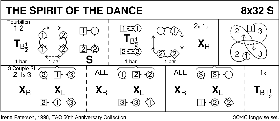 The Spirit Of The Dance Keith Rose's Diagram