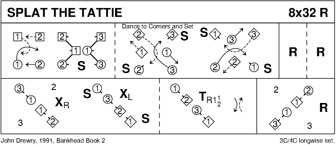 Splat The Tattie Keith Rose's Diagram