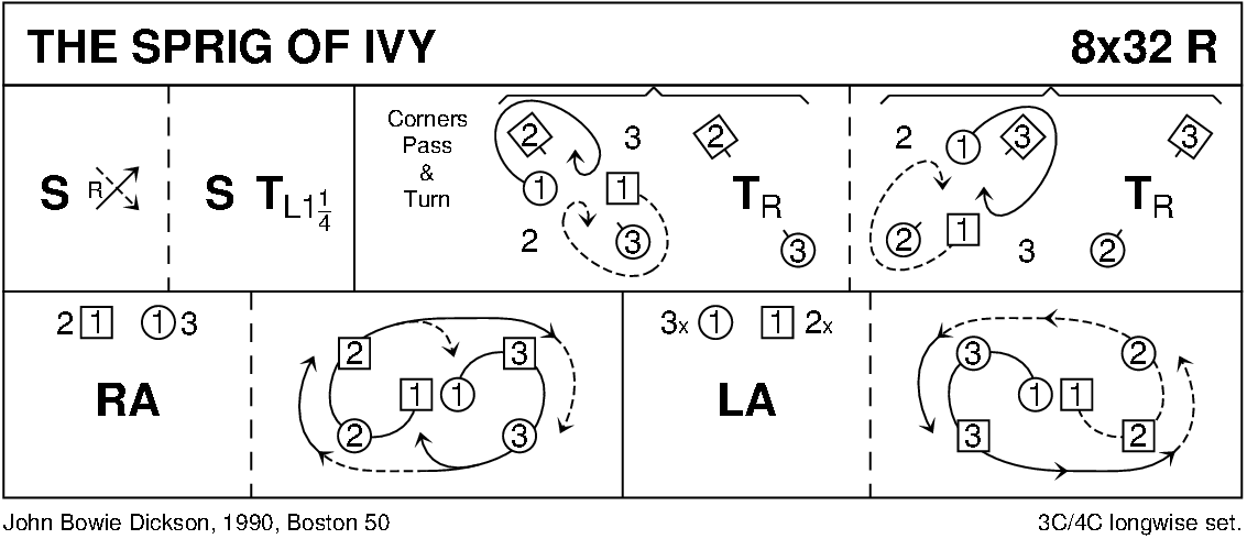 The Sprig Of Ivy (Dickson) Keith Rose's Diagram