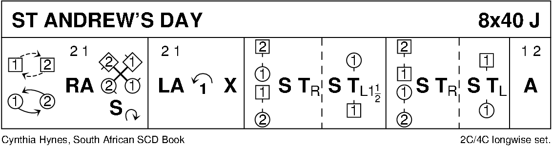 St Andrew's Day (Hynes) Keith Rose's Diagram