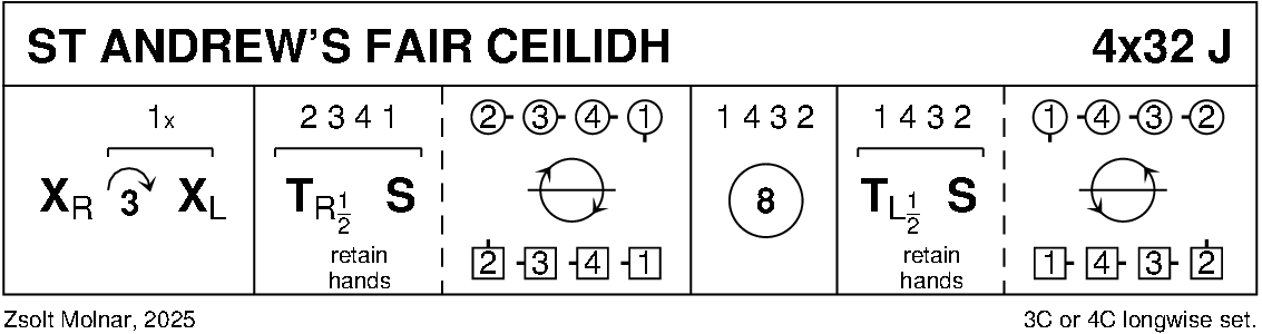 St Andrew's Fair Ceilidh Keith Rose's Diagram