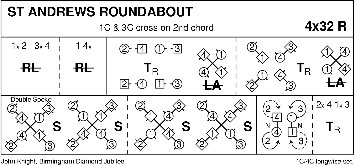 St Andrew's Roundabout Keith Rose's Diagram