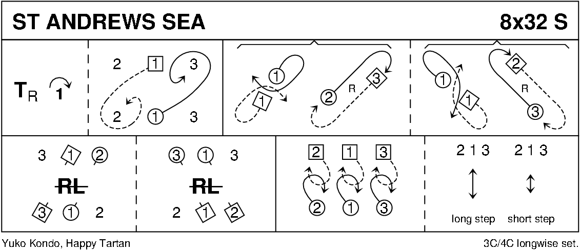 St Andrew's Sea Keith Rose's Diagram