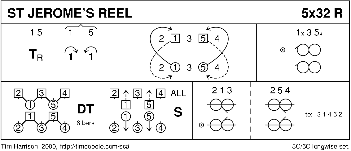 St Jerome's Reel Keith Rose's Diagram