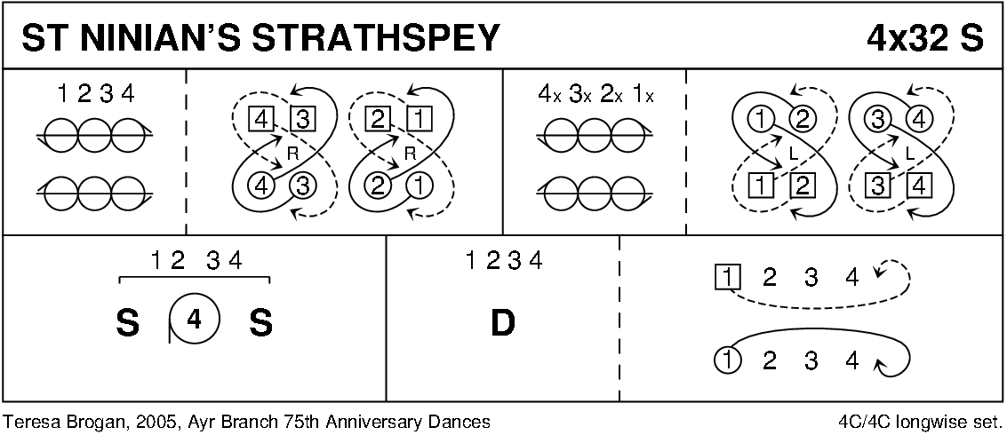 St Ninian's Strathspey Keith Rose's Diagram