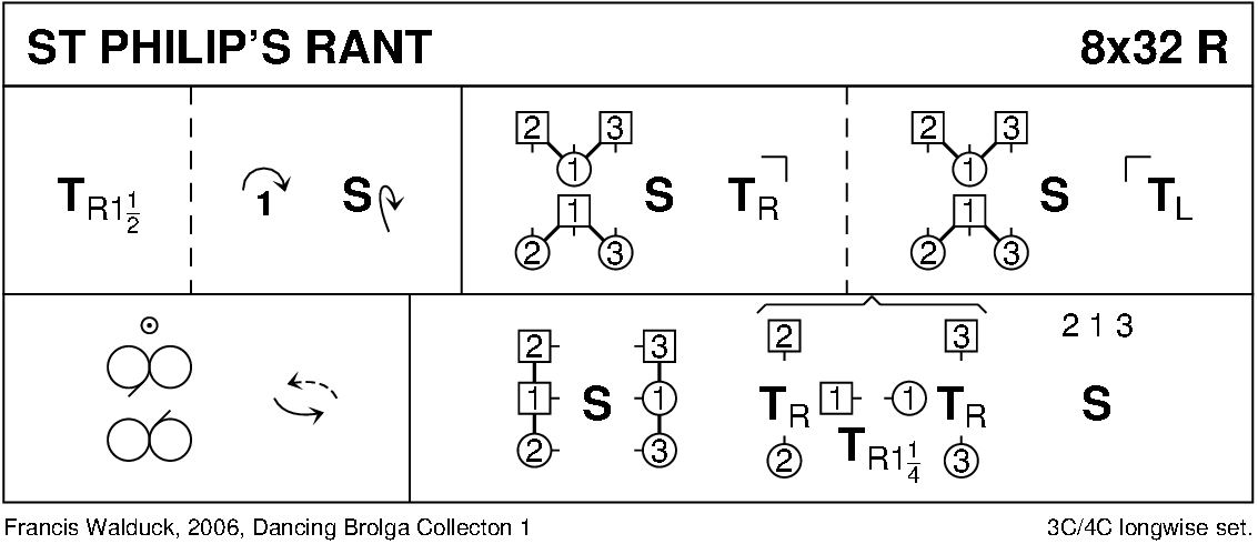 St Philip's Rant Keith Rose's Diagram
