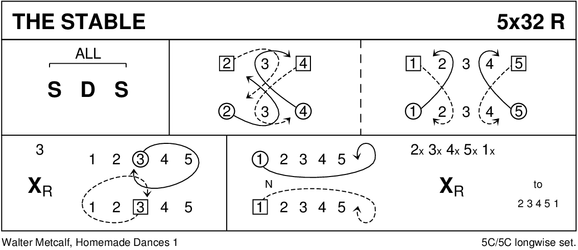 Stable Keith Rose's Diagram