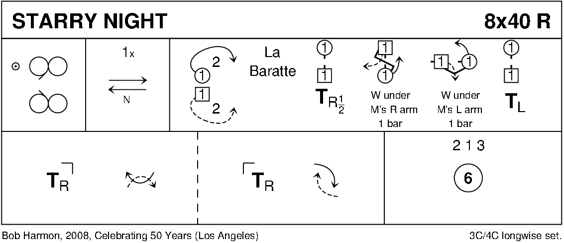 Starry Night Keith Rose's Diagram