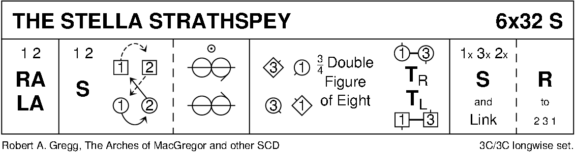 The Stella Strathspey Keith Rose's Diagram