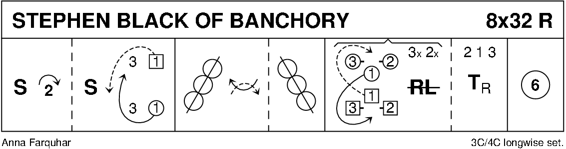 Stephen Black Of Banchory Keith Rose's Diagram