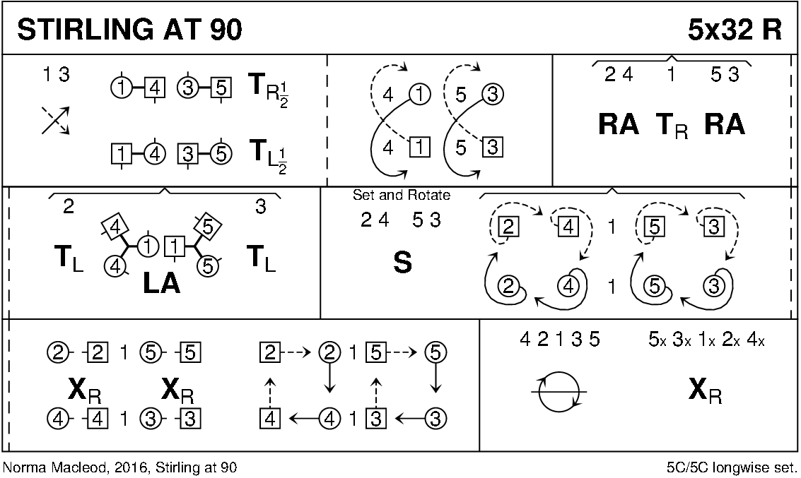 Stirling At 90 Keith Rose's Diagram