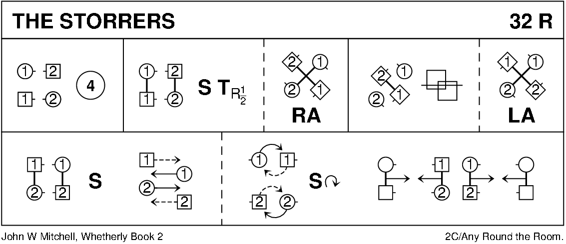 The Storrers Keith Rose's Diagram