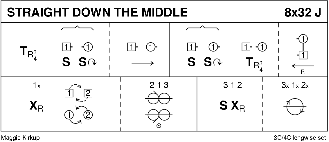 Straight Down The Middle Keith Rose's Diagram