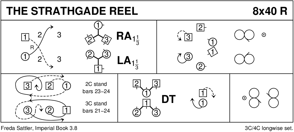 The Strathgade Reel Keith Rose's Diagram