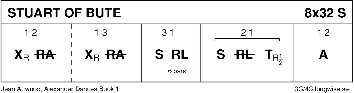 Stuart Of Bute Keith Rose's Diagram