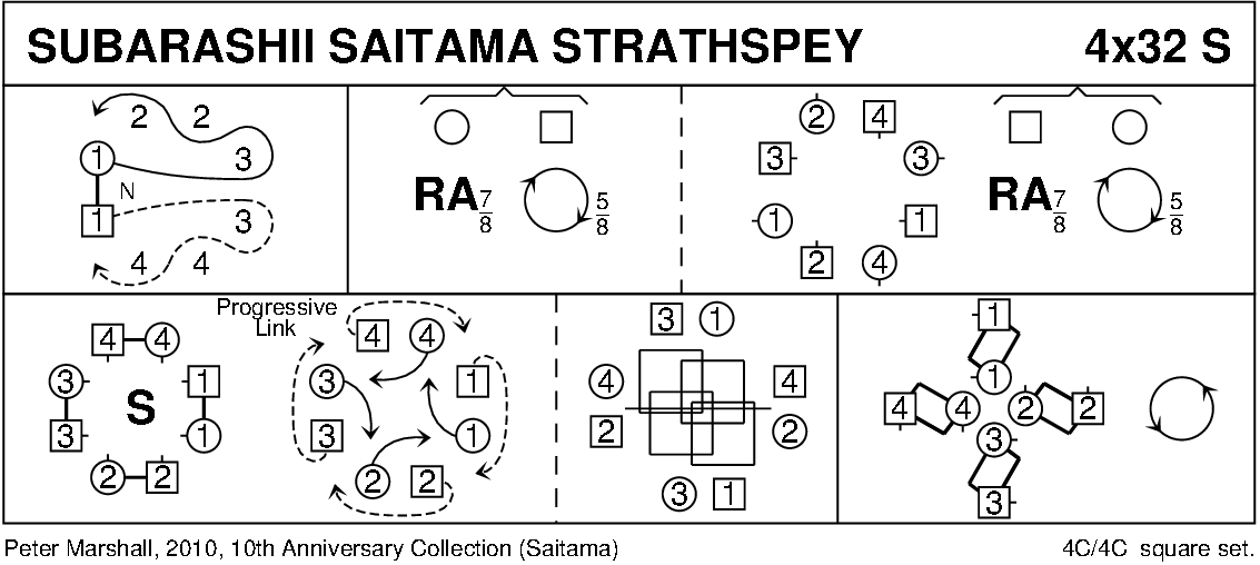 Subarashii Saitama Strathspey Keith Rose's Diagram