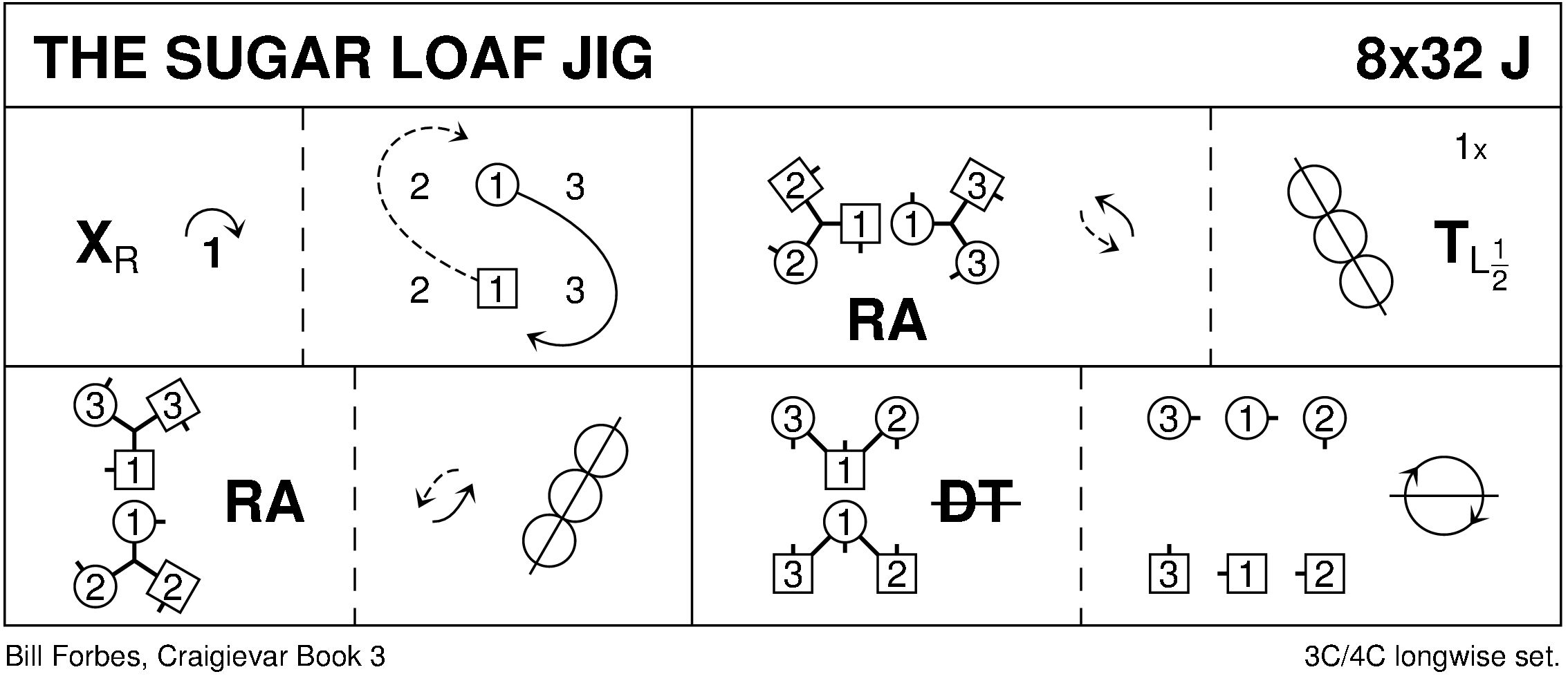 The Sugar Loaf Jig Keith Rose's Diagram