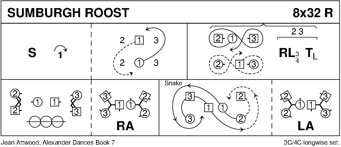 Sumburgh Roost Keith Rose's Diagram