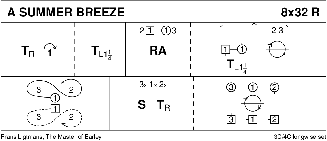 Summer Breeze Keith Rose's Diagram