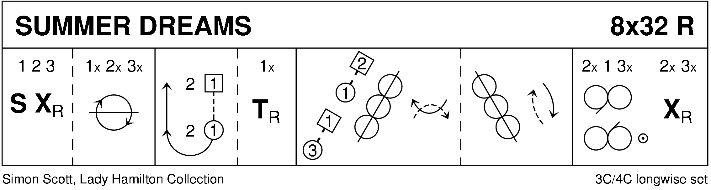 Summer Dreams Keith Rose's Diagram