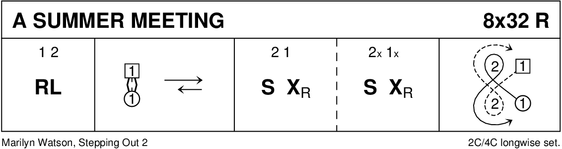 A Summer Meeting (Watson) Keith Rose's Diagram