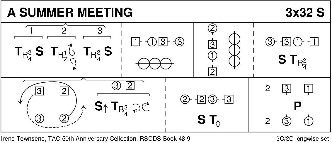 A Summer Meeting (Townshend) Keith Rose's Diagram