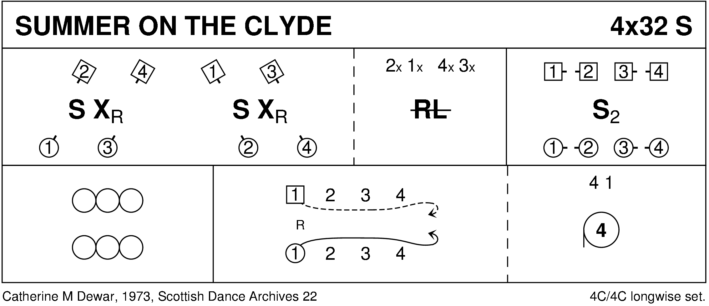 Summer On The Clyde Keith Rose's Diagram