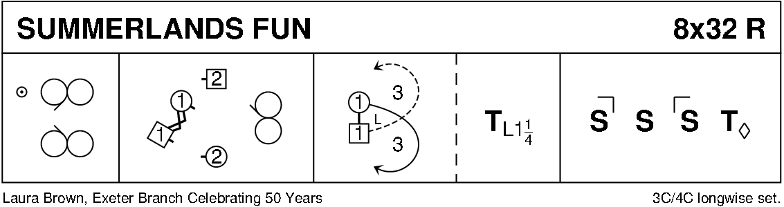 Summerlands Fun Keith Rose's Diagram
