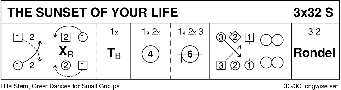 The Sunset Of Your Life Keith Rose's Diagram